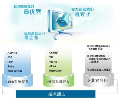 浙江波因科技 杭州專業(yè)的軟件外包與開發(fā)服務提供商