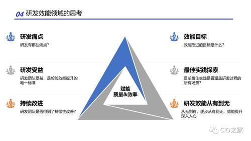 浙江軟件開發中研發效能改進的實踐方法